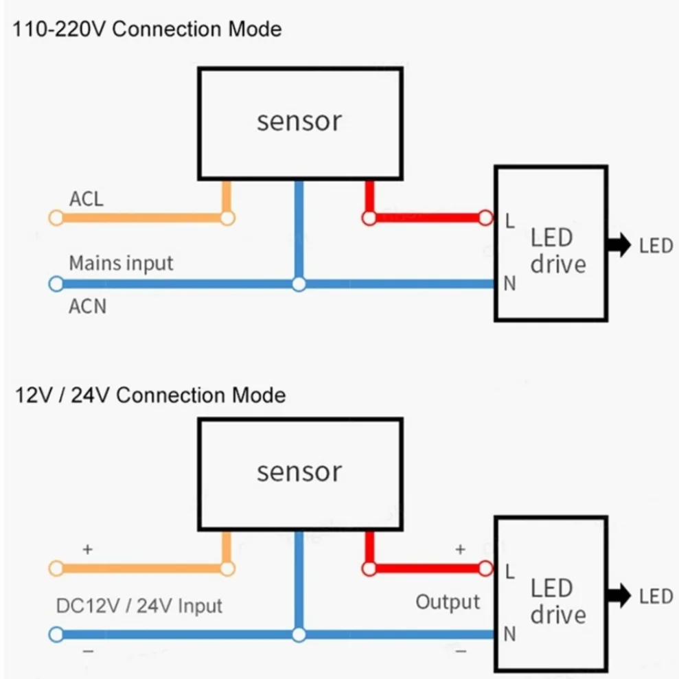 Ldhlm-自動赤外線モーション検出器,220V,110V,LEDモーションセンサー,壁取り付けタイマー,屋外照明,12ボルト