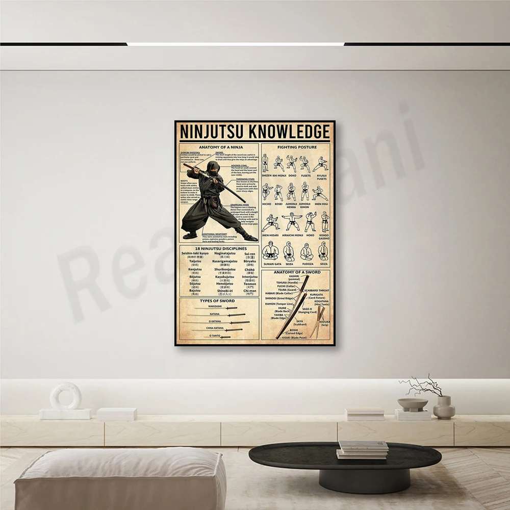 Ninjutsu knowledge posters, anatomy of swords, types of swords, eighteen schools of ninjutsu, fighting postures, ninjutsu prints