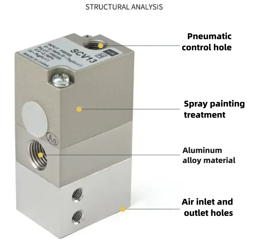 صمام لولبي Pneumatic Spray Valve SCV12-00/02 SCV13-00/02 Paint Coating Color Change Valve Air Control Valve الهواء المضغوط — تفصيل 3