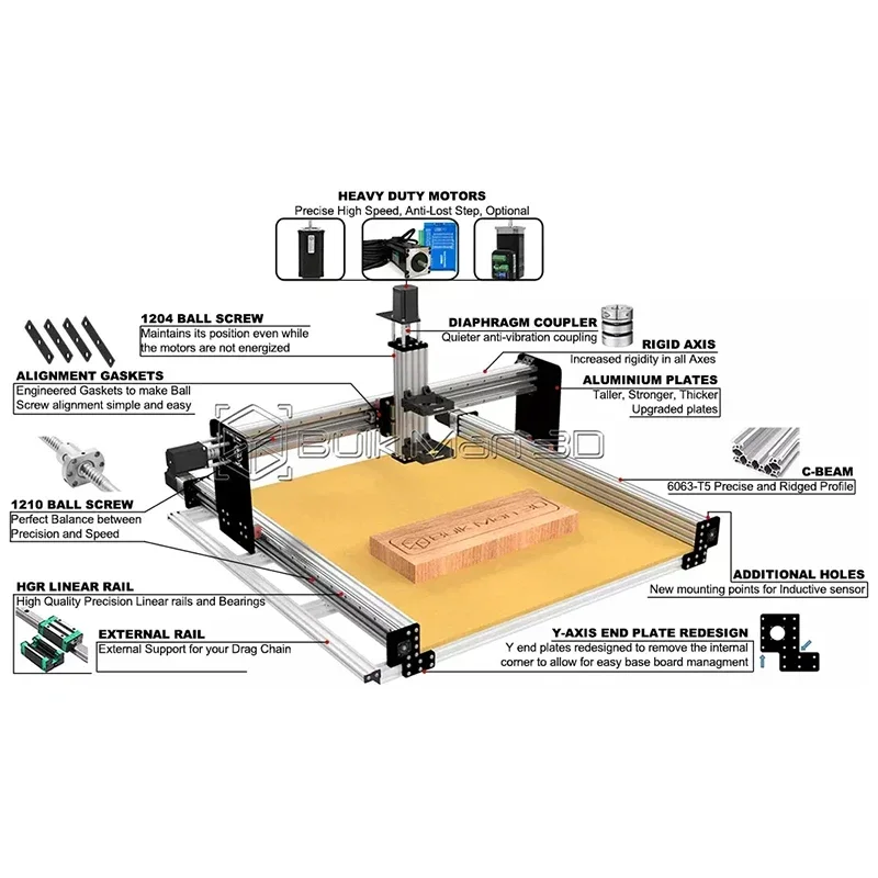 20%OFF BulkMan 3D Silver 1500x1500 ULTIMATE Bee CNC Machine Full Kit with DDCS4V3.1-57HSE3N-3N.m Stepper Motors CNC Wood Router