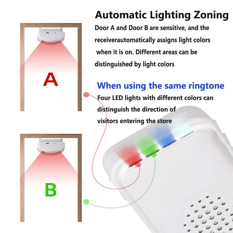 Timbre inalámbrico con Sensor de movimiento para seguridad del hogar, alarma de bienvenida, timbre de entrada con Detector infrarrojo, luz nocturna de inducción, 36