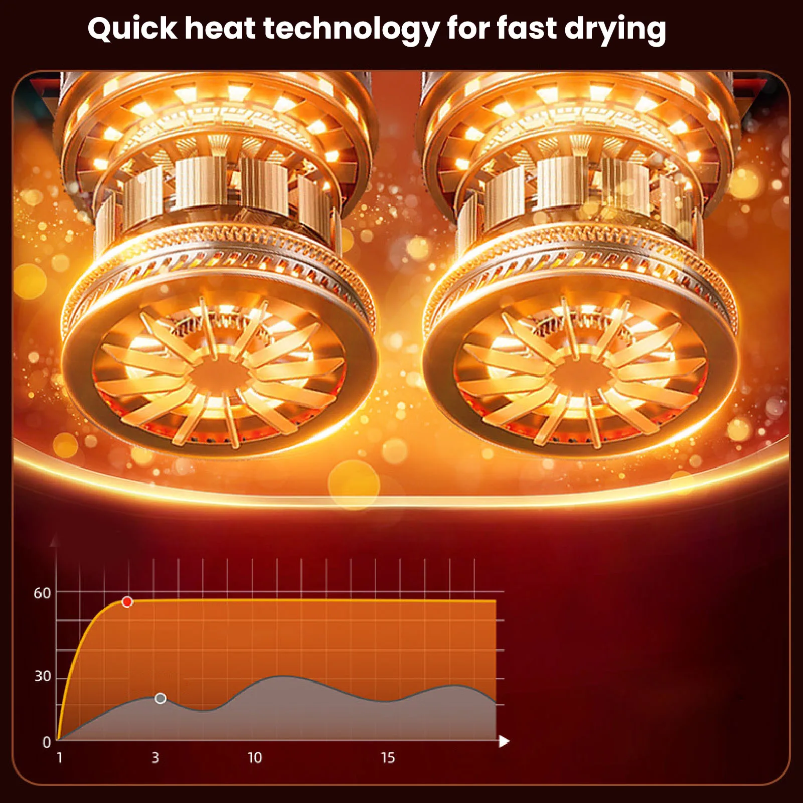 مجفف الأحذية الكهربائي كفاءة السيارات درجة حرارة ثابتة المحمولة التمهيد مجفف التجفيف السريع التمهيد دفئا التدفئة الموحدة للسفر
