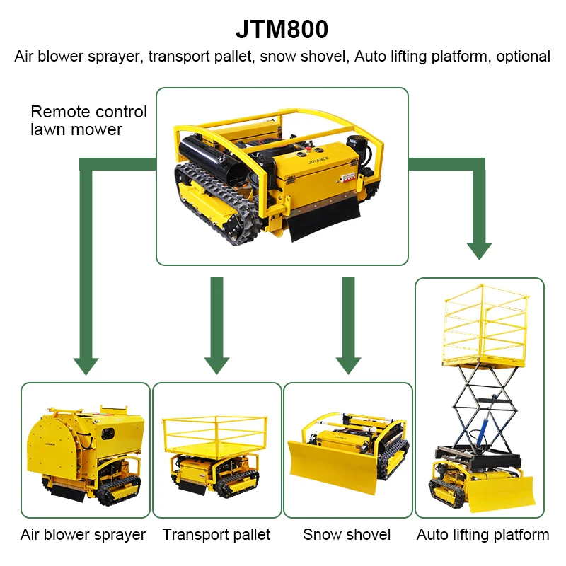 Joyance New Design Lawn Mower Robot Mini Robotic Lawn Mower Automatic Grass Cutting Machine
