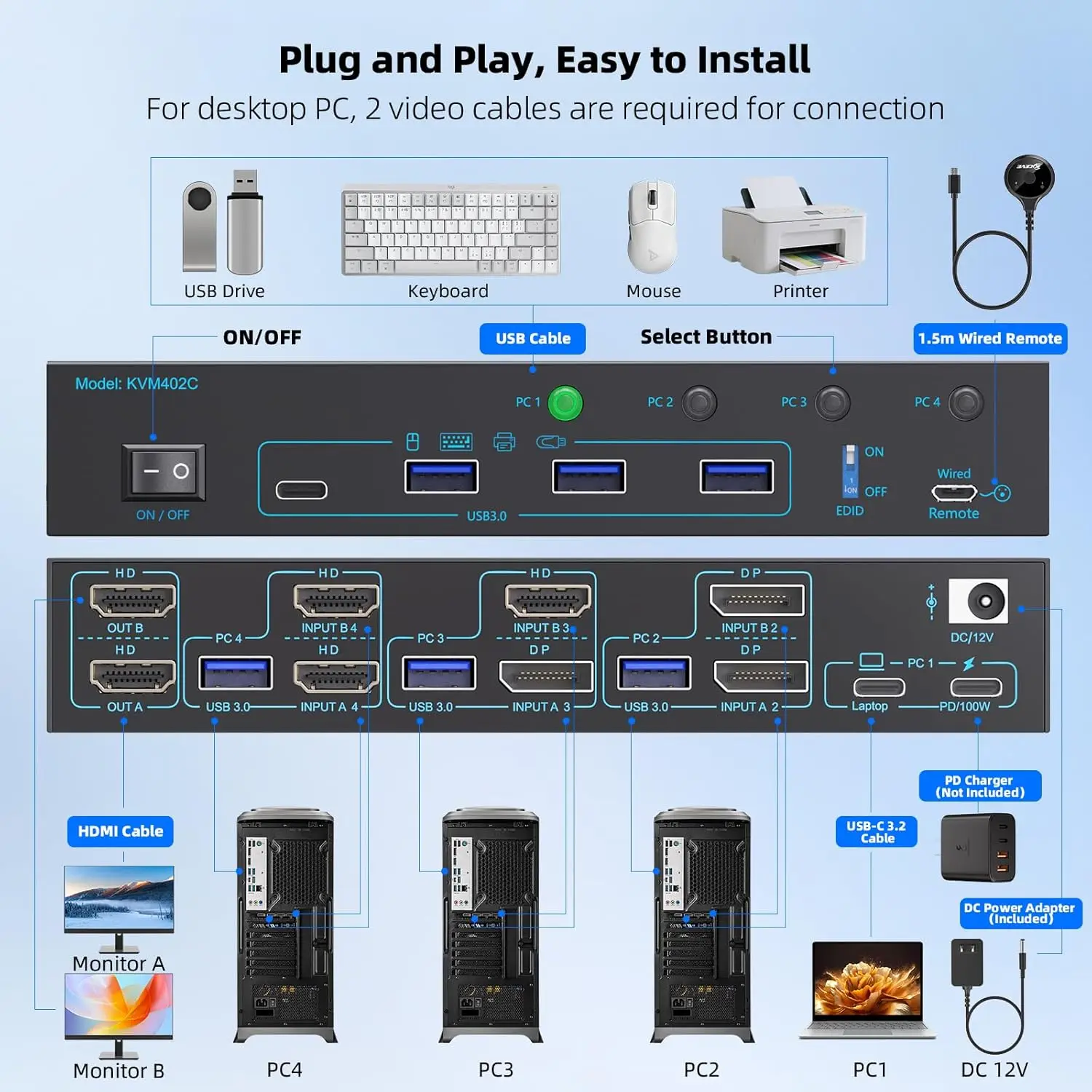 4K@60Hz USB-C Dual Monitors 4 Computers KVM Switch, KVM Switch for 1 Laptop (100W PD Charging) & 3 PCs,Support EDID Emulation
