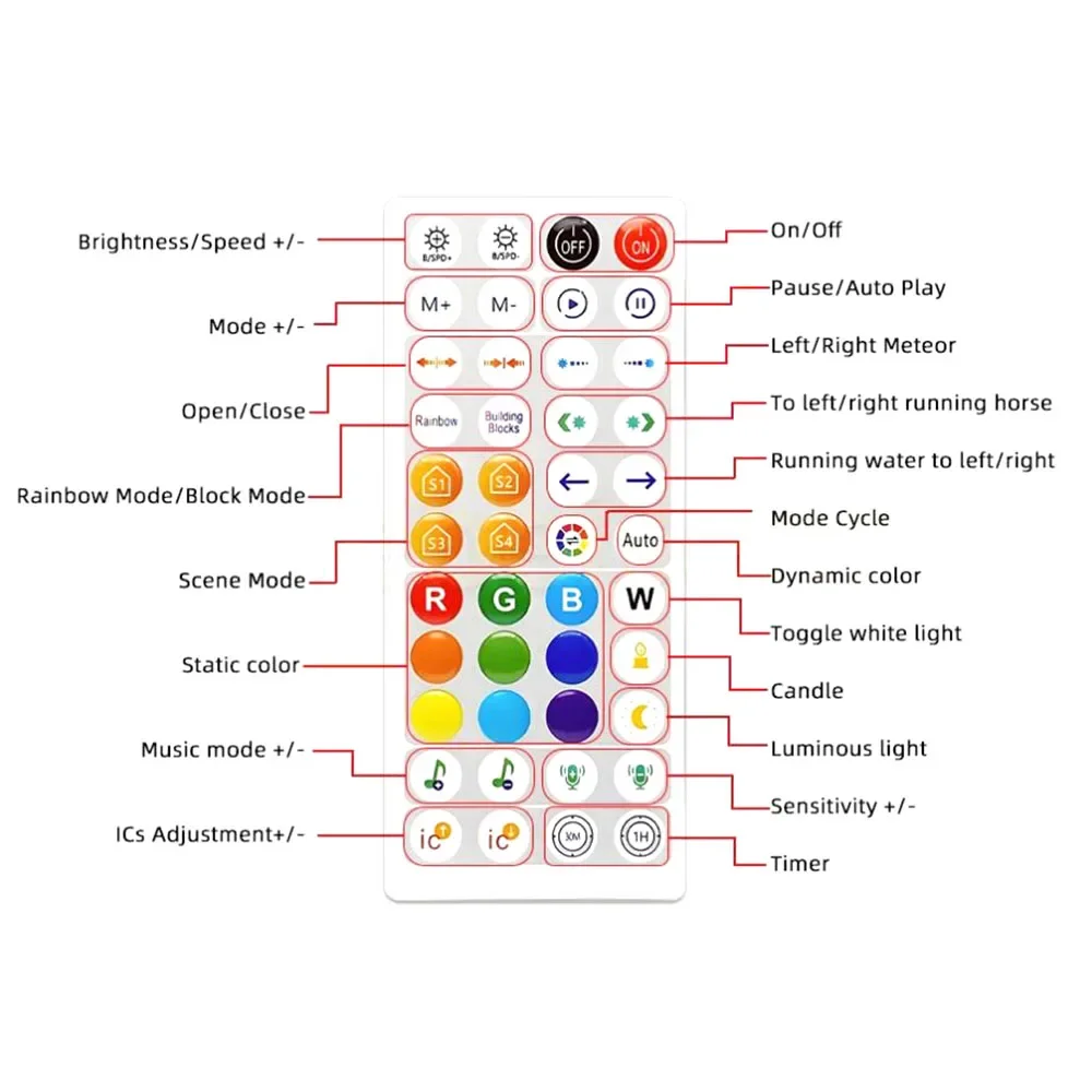 New Smart RGB Controller DC12- 24V W2812 Pixel LED Dimmer WiFi in Bluetooth Dual Mode Music Timing Control with 44 Key IR Remote