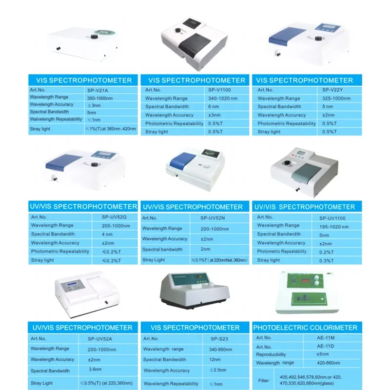 SP-V1100 Laboratory Benchtop Vis Spectrophotometer Price 350-1000nm Spectrometer Photometer