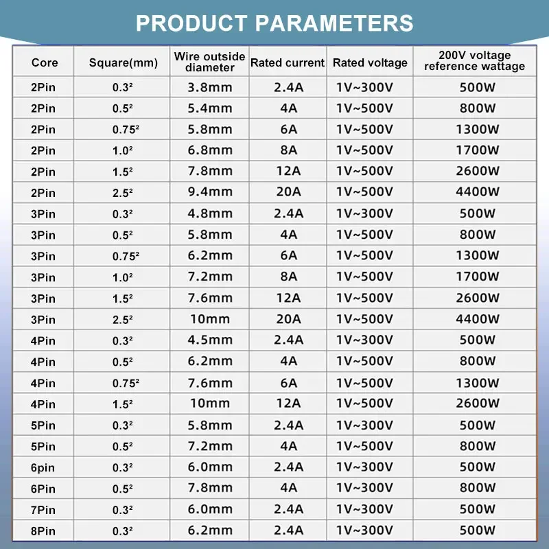 IP68 Wire Connector 2 3 4 5 6 7 8 Pin Led Power Supply Connectors Outdoor Dustproof Female Male Conector for Led Lighting