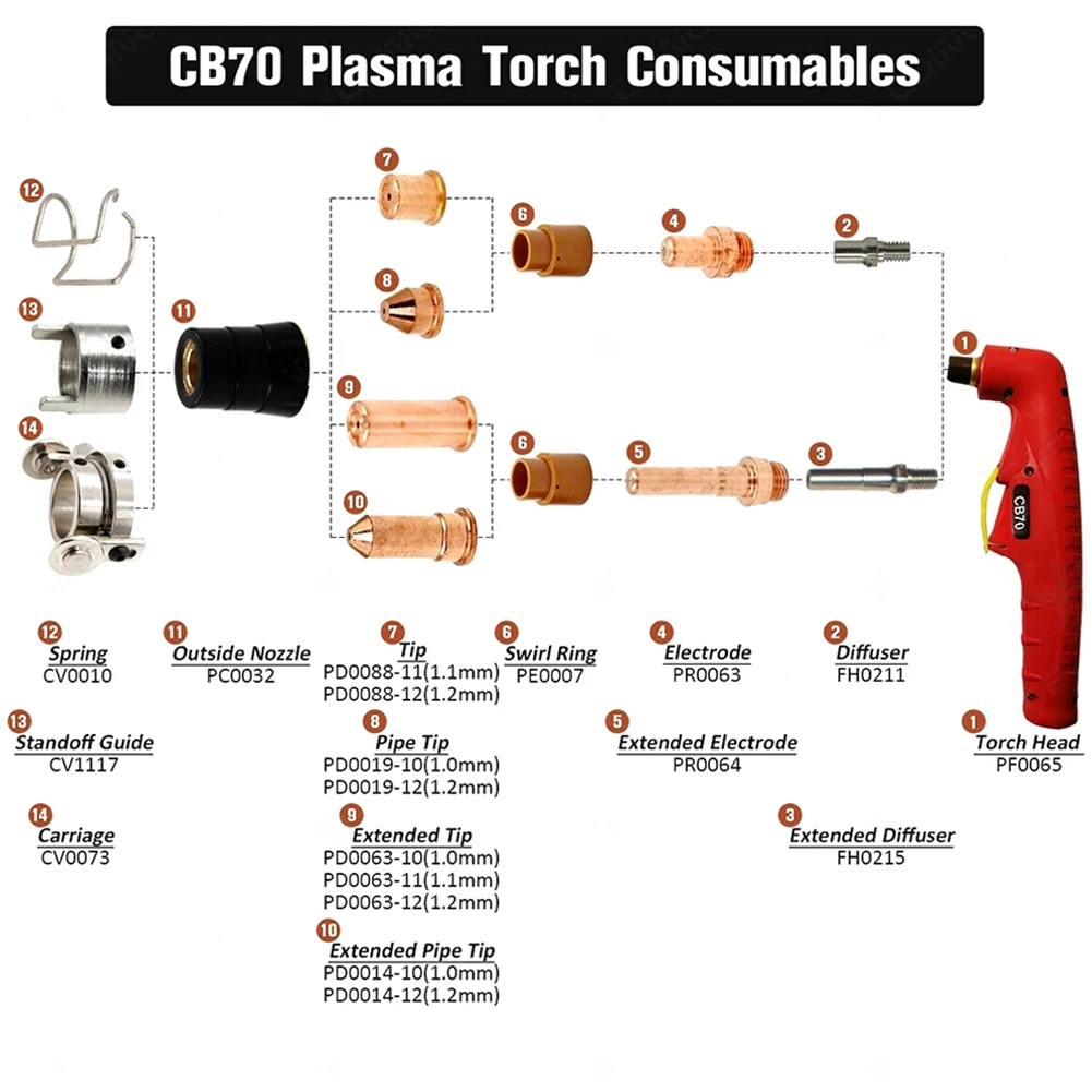 

PD0088-12 WSP-08045 PR0063 WSP-08051 Short Electrode 60A Plasma Eastwood Versa Cut Business Industrial High Quality