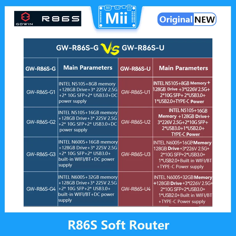 Puerto multired de enrutamiento suave R86S, Intel mini host N5105 N6005, 8GB/16GB/32GB, 10 puertos de fibra Gigabit 2,5G