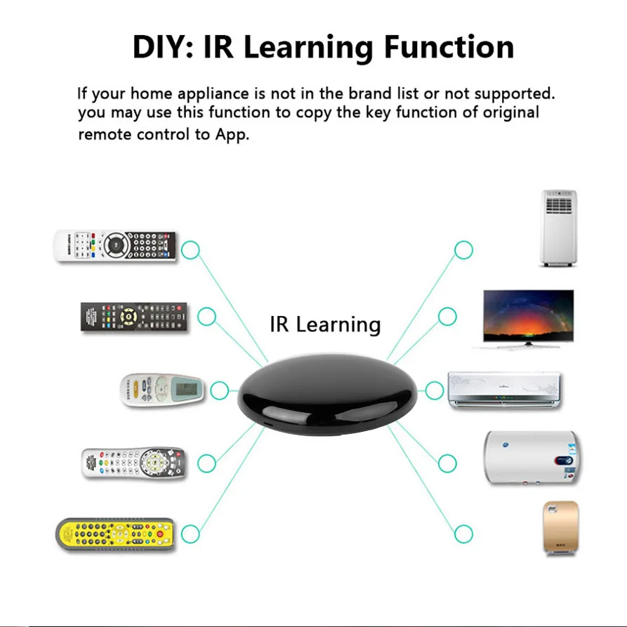 Tuya WIFI Smart Infrared Remote Control IR RF Smart Air Conditioner Power Controller Timing telecomando universale per Alexa G