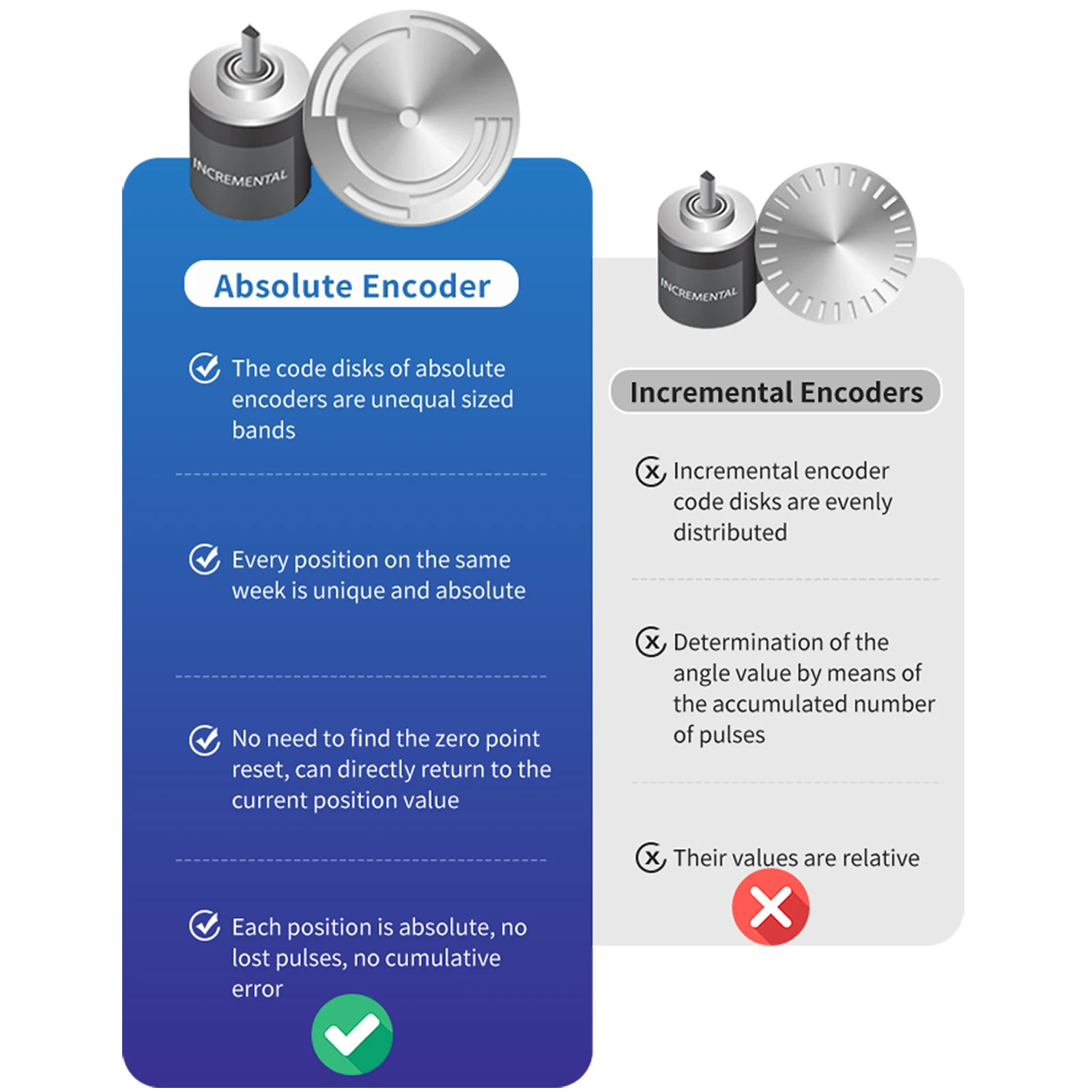 absolute rotary encoder power off memory Angle position measurement singleturn multiturn digital angular displacement sensor