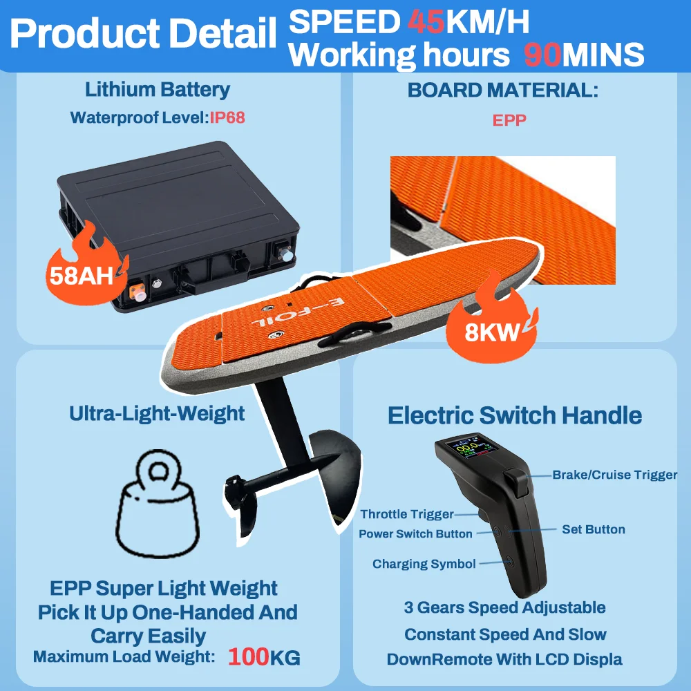 Image 4: Vente directe d'usine de planche de surf électrique hydrofoil étanche à grande vitesse avec accessoires