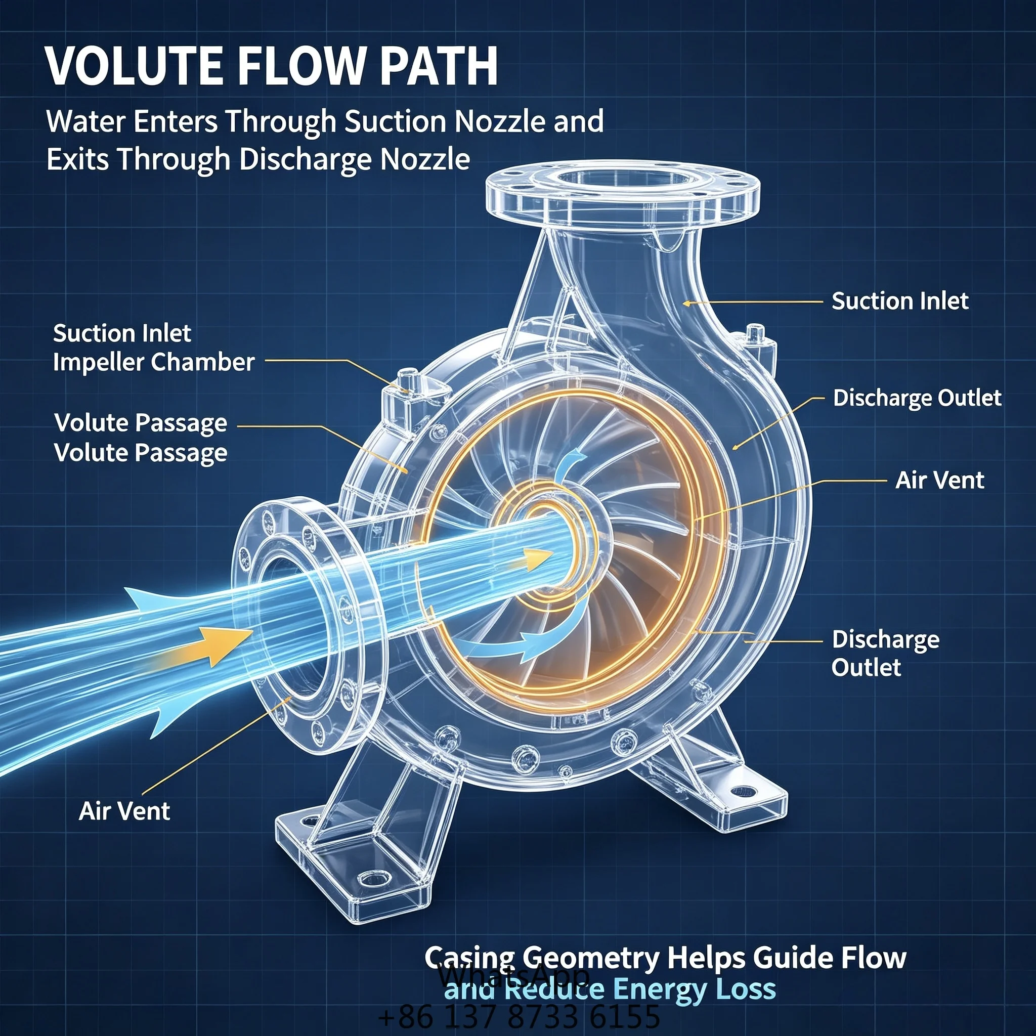 DEPUMP Support Long Distance Water Conveying Task For Municipal Urban Water Supply Network End Suction Centrifugal Pump
