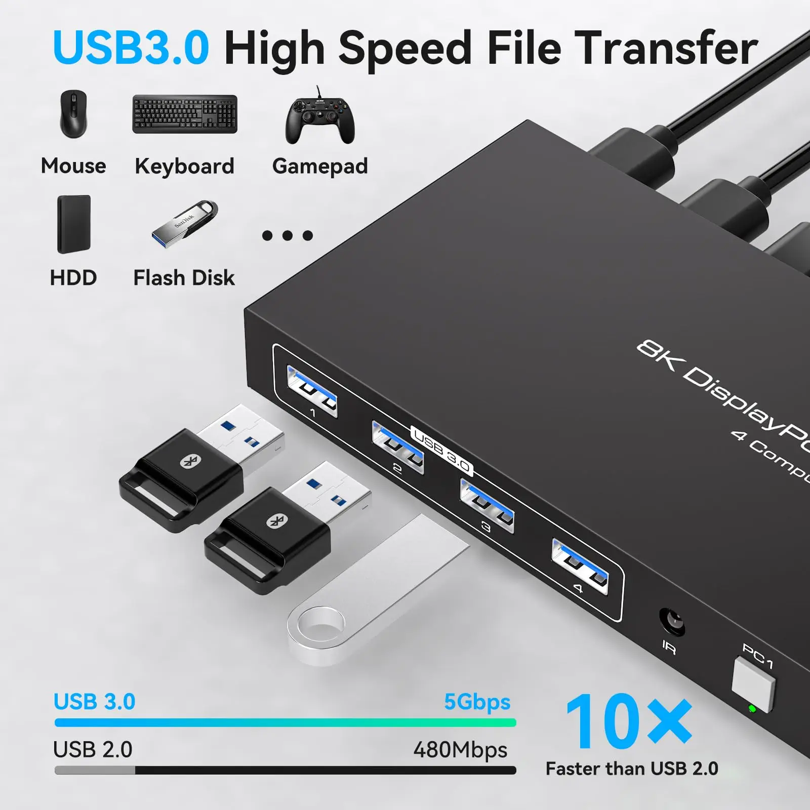 Displayport KVM Switch 1 Monitor 4 Computers 8K@60Hz DP KVM Switches 4K@120Hz for 4 PC Sharing 1 Monitor and 4 USB3.0 Port