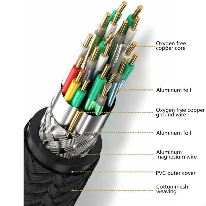 

J78A Video Cable HDTV compatible Supports 8K at 60Hz and 4K at 120Hz for Cameras