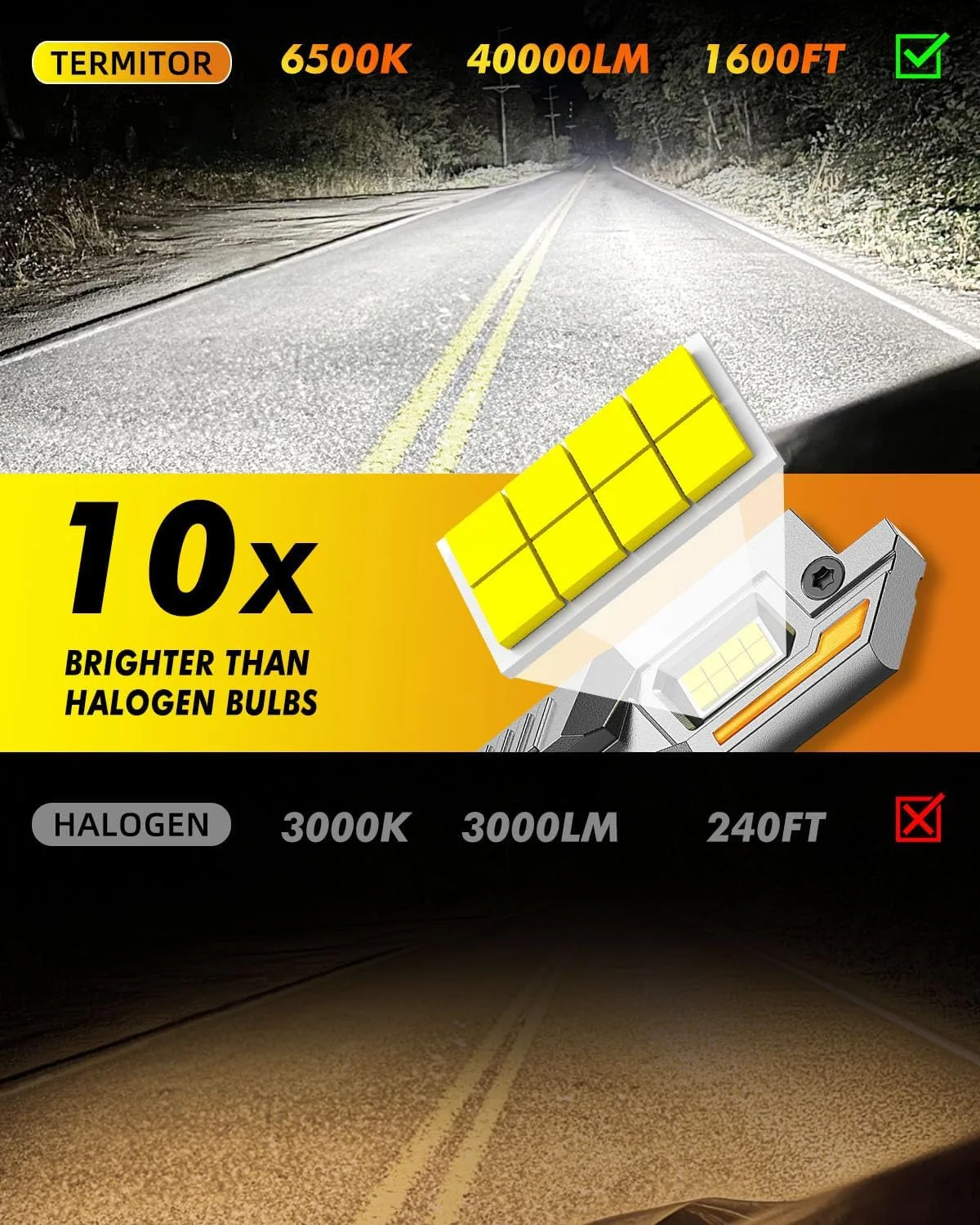 مصابيح كهربائية TERMITOR LED 9012/HIR2، 60000LM 6500K، حجم 1:1 بديل مباشر 9012 لمبة ضوء الضباب،