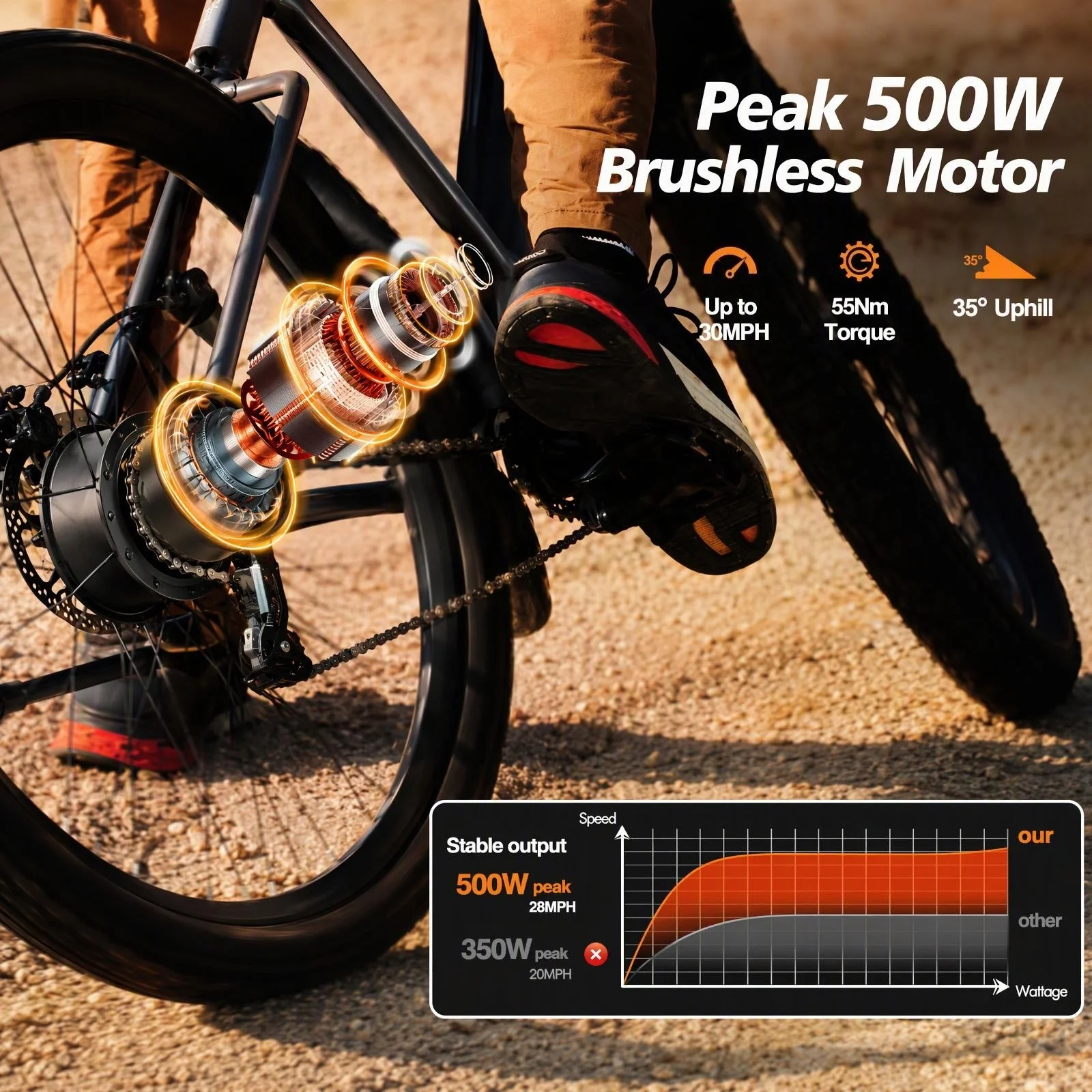 Rugged Mountain E-Bike for Adults, 500W Stable Motor Output for Continuous Off-Road Riding, 24 Inch Tough Tires Resist Puncture on Rocky Ground, Dual Disc Brakes for Safe Control, Removable 48V 10.4Ah Battery, Great Gift for Outdoor Explorers