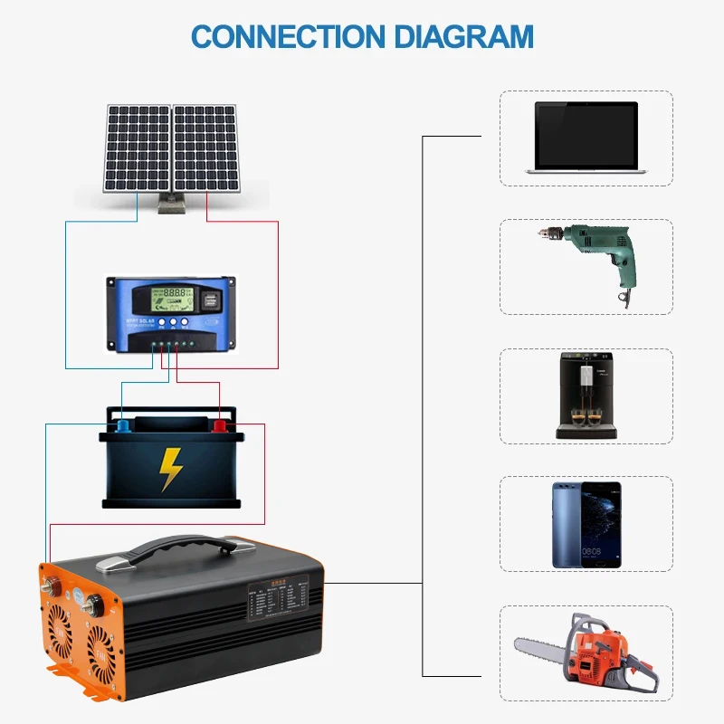 محول موجات جيبية نقية عالية الطاقة من إيسون ، محول طاقة شمسية ، إلكترونيات سيارة ، ، ، ، من من 24 فولت إلى تيار مستمر إلى تيار متردد V ، من 12 فولت #6