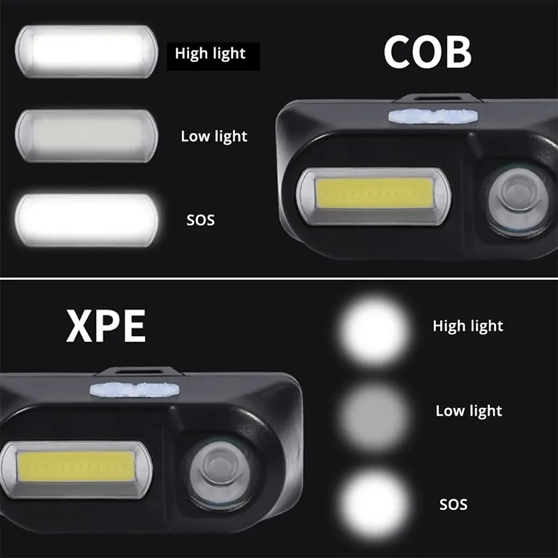 Mini Portable XPE+COB Headlamp USB Rechargeable Use 18650 Battery Headlight Outdoor Camping Fishing LED Head Flashlight