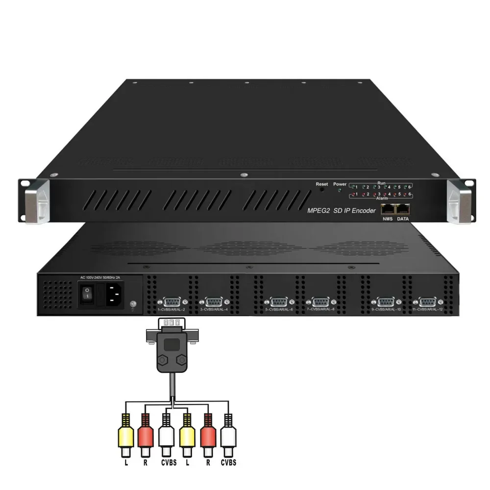 Mpeg2 Sdi To Ip Video Audio Encoder