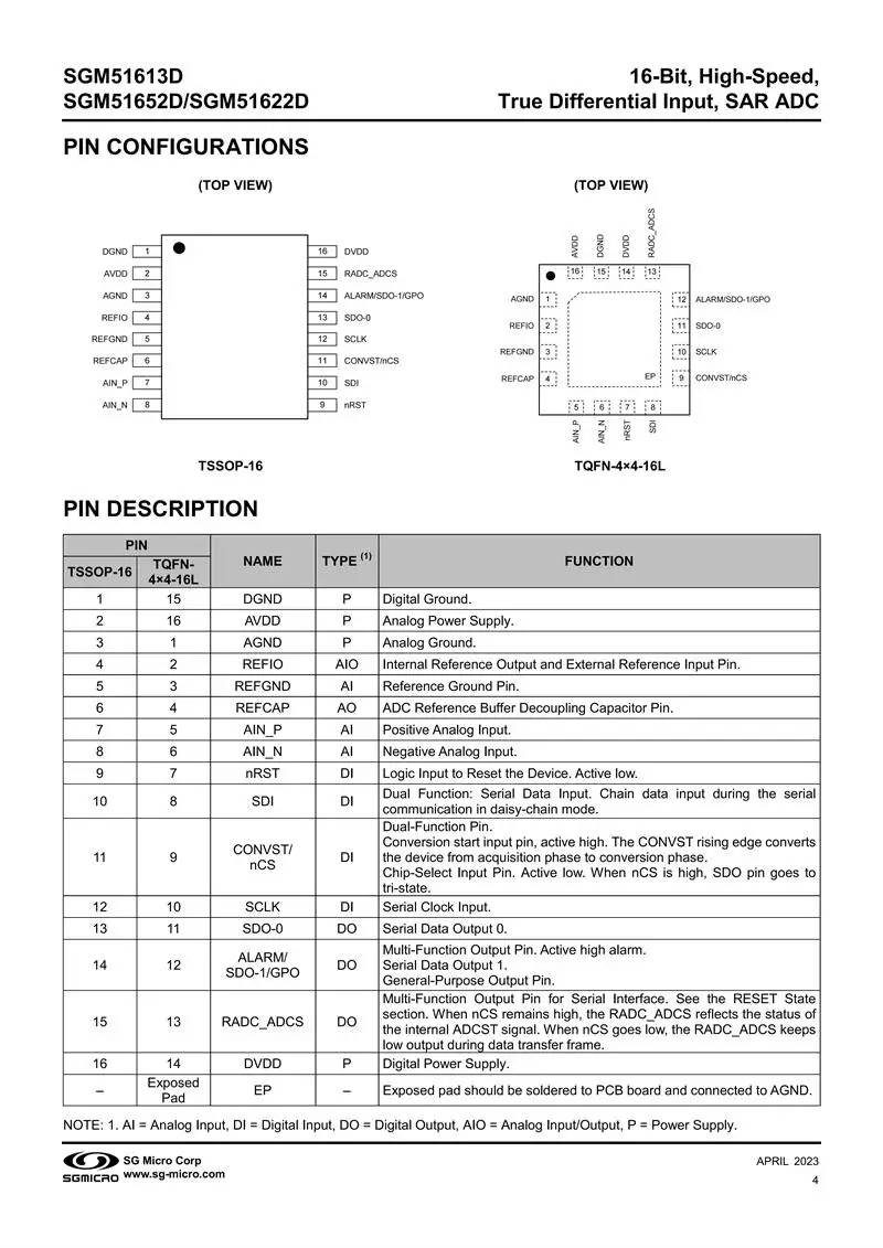 2Pcs/Lot SGM51613DXTQE16G/TR TQFN-16,16-Bit, High-Speed,True Differential Input, SAR ADC,electronics