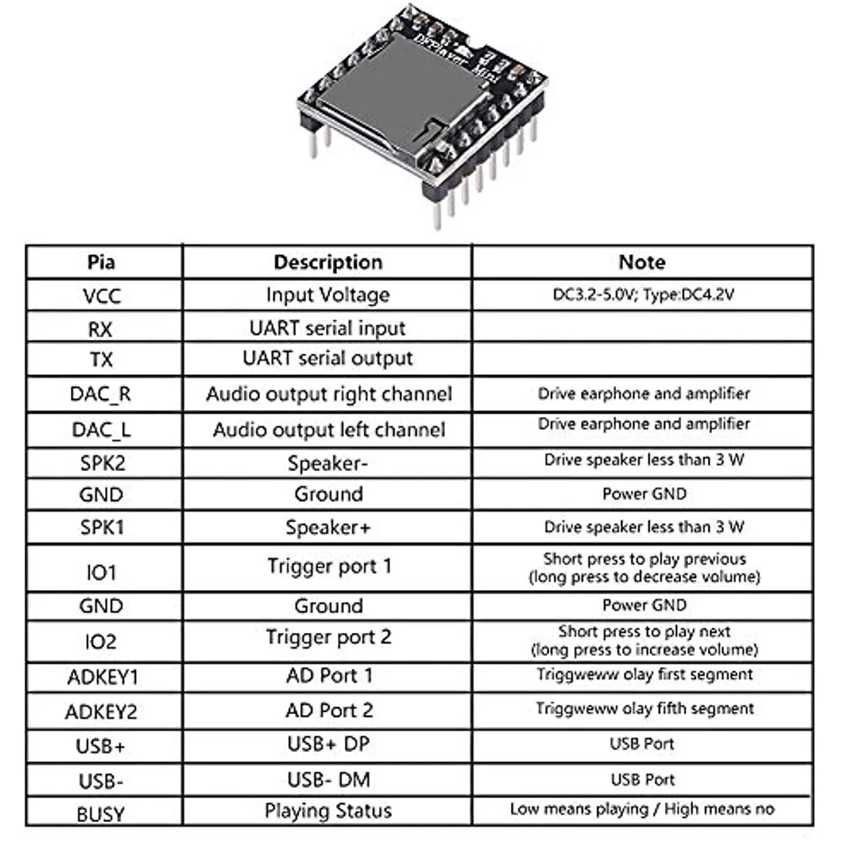 5PCS DFPlayer Mini MP3 Player Audio Module MP3 Voice Decode Board Supporting TF Card U-Disk IO/Serial Port/AD for Arduino
