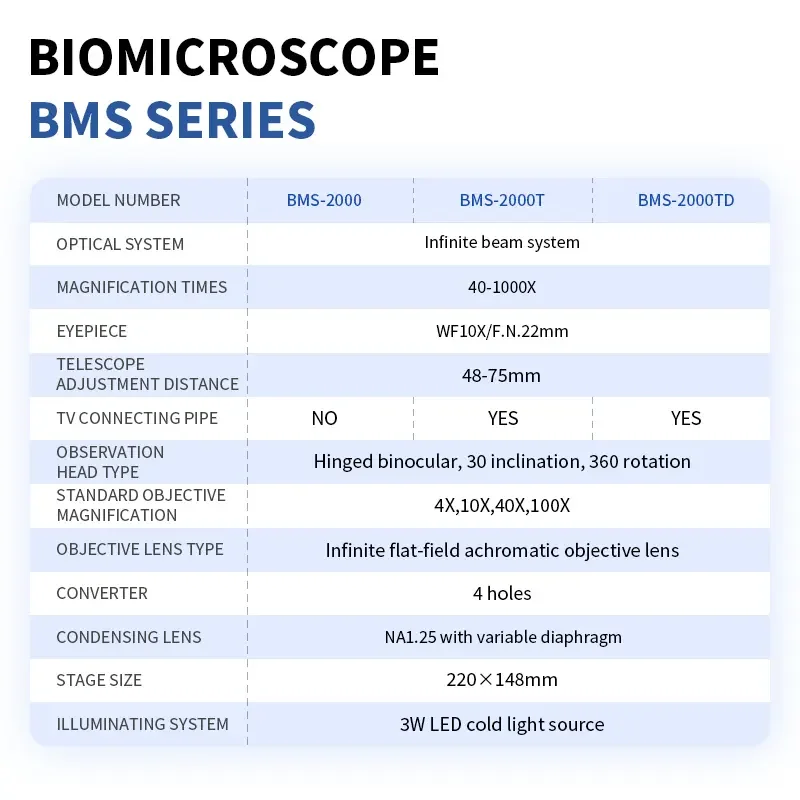 Portable HD Educational Biological Microscope Pocket Medical Tool for Student Use in School Lab or Home Setting