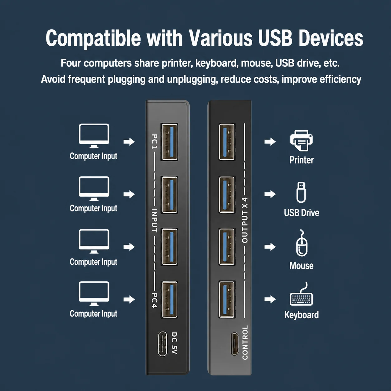 USB 3.0/2.0 Sharing Box 4 Ports Host Switch Hub For PC Laptop Share Keyboard Mouse Printer Multi Device Accessory