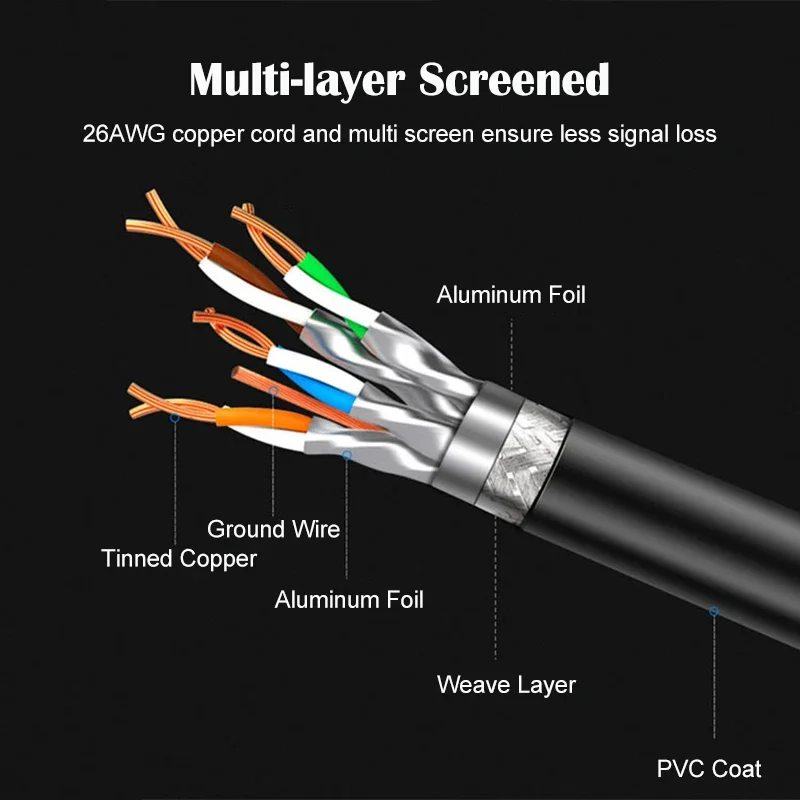 Ethernet Cable Cat8 40Gbps 30m Rj45 Lan Cable Double Shield Wire CAT 8 2000MHz Fast Network Cable Cord For Laptops Router rj 45