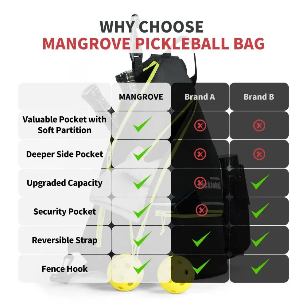 Large Capacity Pickleball Bag Safety Pocket Multi-Compartment Pickleball Backpack Waterproof Breathable Pickleball Equipment Bag