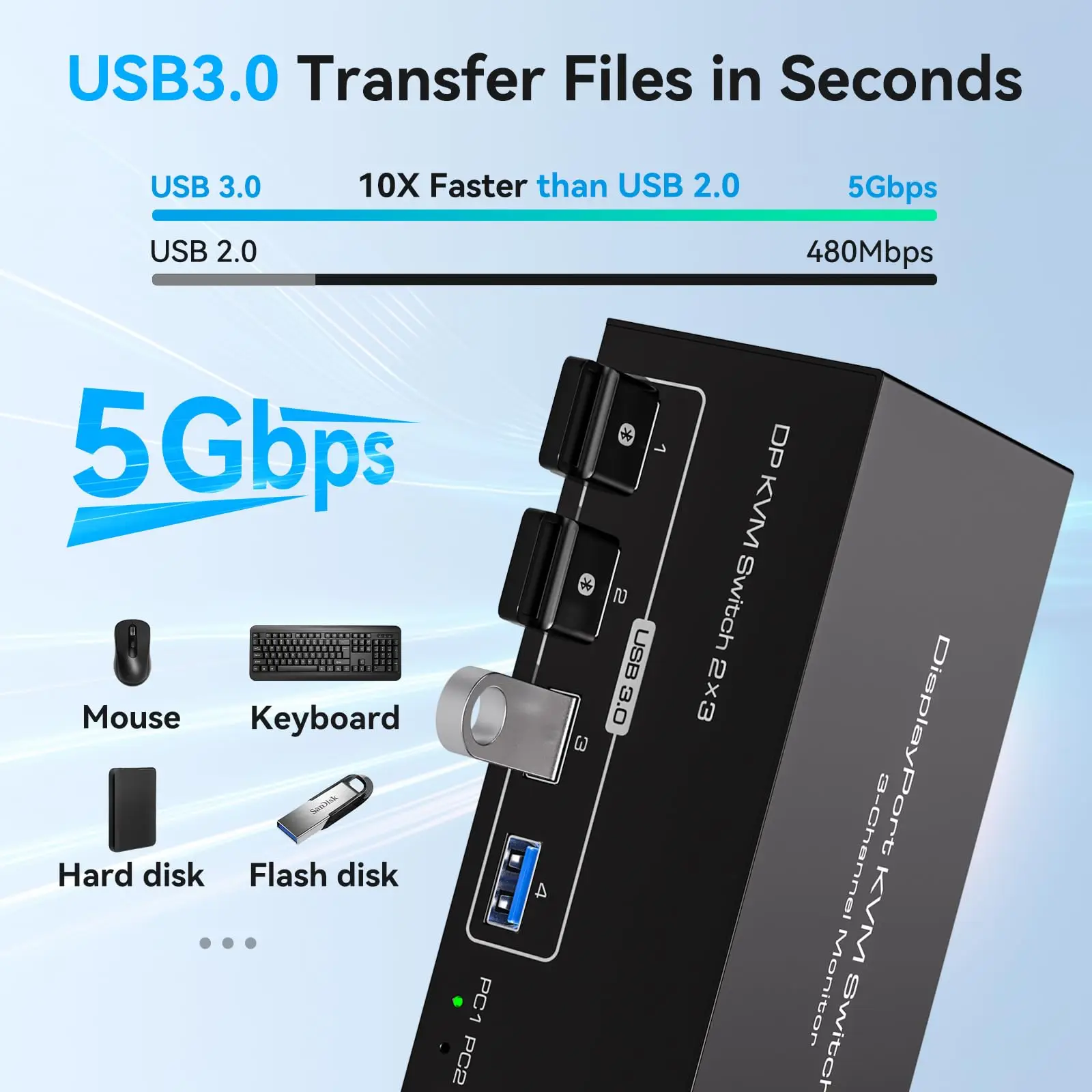 สวิตช์8K KVM 3จอคอมพิวเตอร์2เครื่อง DisplayPort 4K USB 3.0 KVM สวิตช์ DP สวิตช์มอนิเตอร์1.4สำหรับคอมพิวเตอร์2เครื่องพร้อมพอร์ต USB 4พอร์ต