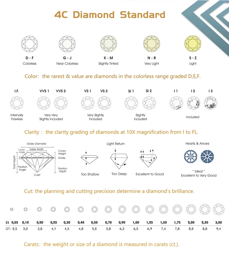 IGI GIA Lab Diamond VVS VS 0.5ct 1ct 3ct 5ct Loose Diamond Round Brilliant Cut 100% Real Lab Grown Diamond CVD HPHT