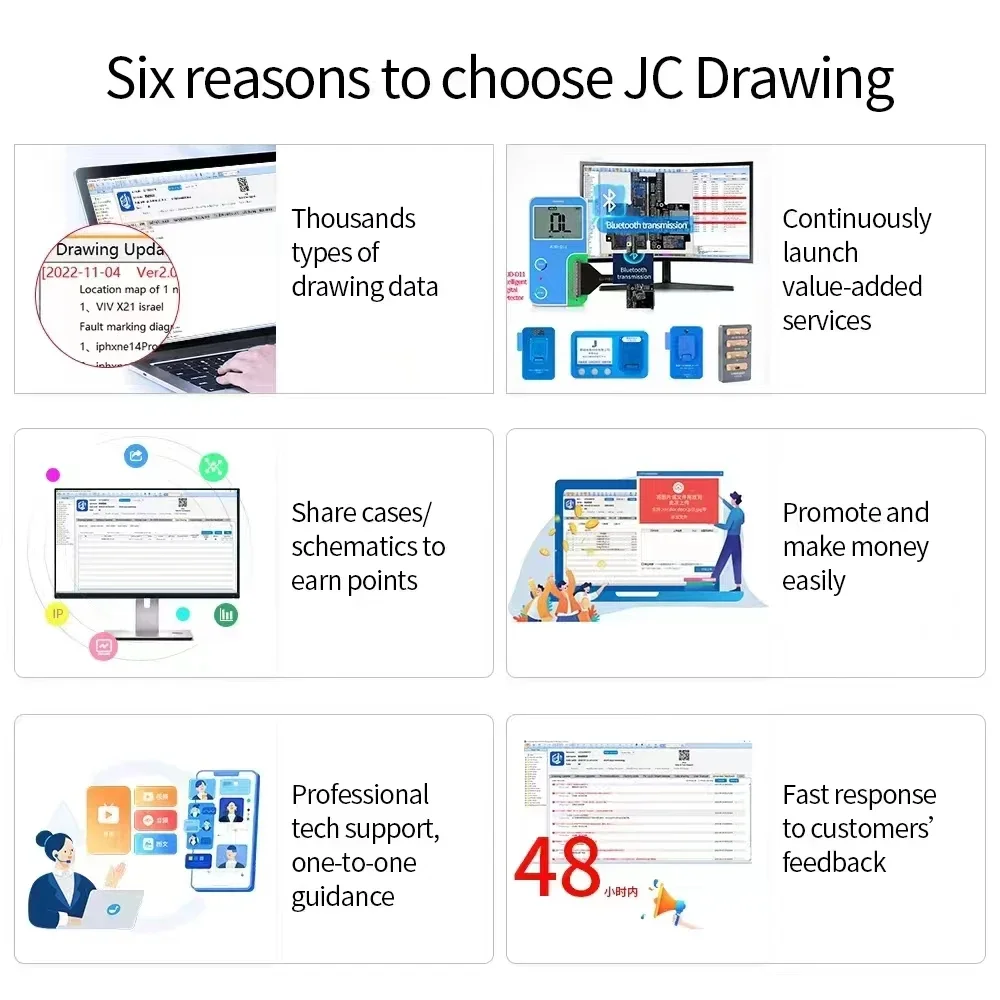 Diagrama de dibujo de tarjeta VIP de un año JC JCID, circuito Dongle en línea inteligente, mapa de bits esquemático para iPhone, iPad, reparación de Android