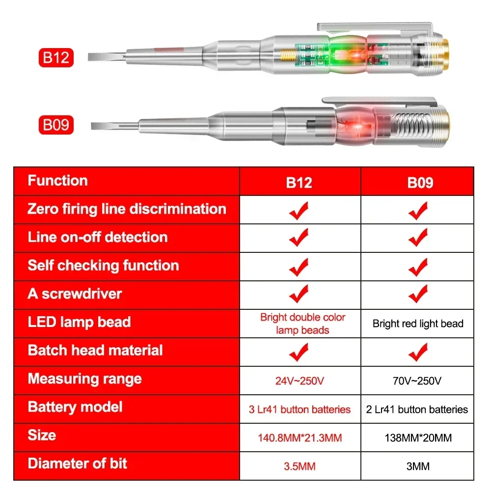 1PC เครื่องทดสอบแรงดันไฟฟ้าปากกา 70 V-250 V Induction Power Detector ไขควงตัวบ่งชี้วงจร