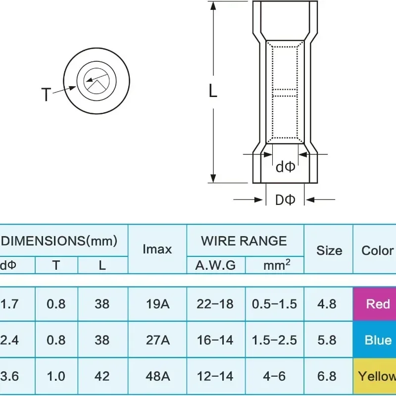 120PCS Heat Shrink Wire Connectors Insulated Crimp Ring Fork Spade Butt Splice 3 Sizes (16-14, 22-16, 12-10 Gauge) AWG 26-10