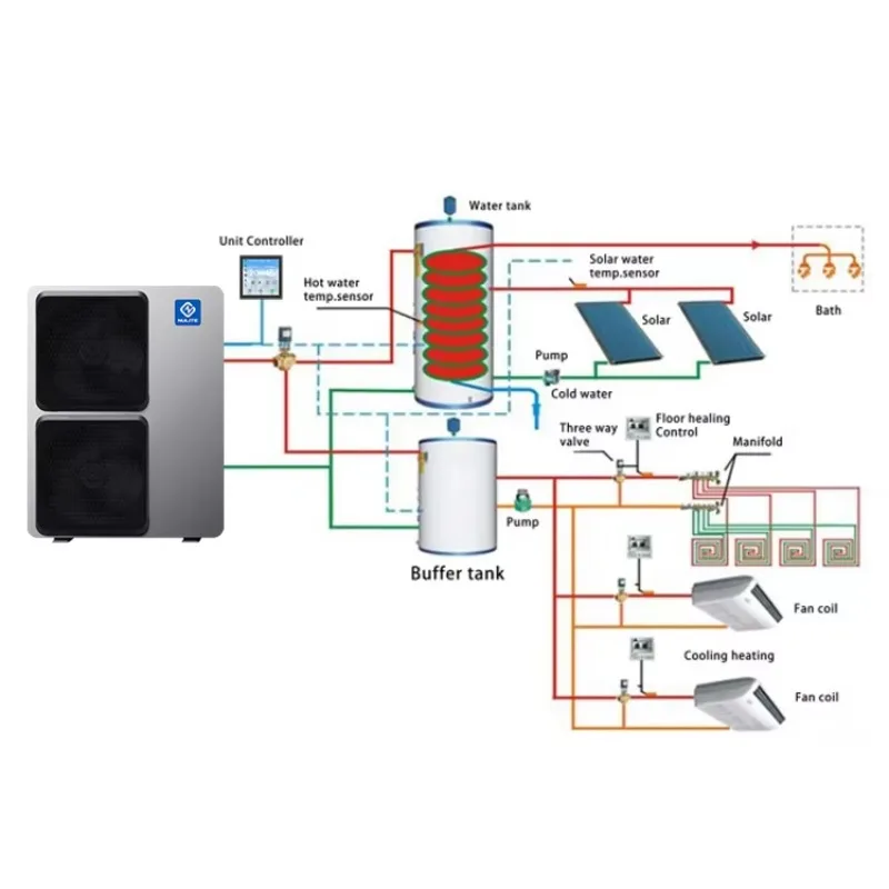 16kw 20kw 30kw Inverter Air To Water R32 Heat Pump Monobloc Heat Pumps For House Heating System Wifi