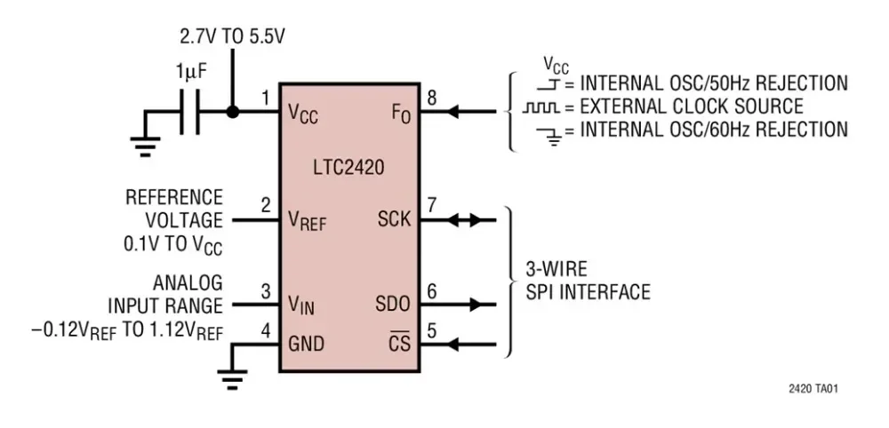 LTC2420CS8 LTC2420IS8 LTC2420 - 20-Bit uPower No Latency Delta-Sigma ADC in SO-8