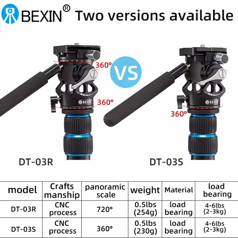 BEXIN Mini Tripod Head Lightweight Double Panoramic Camera Video