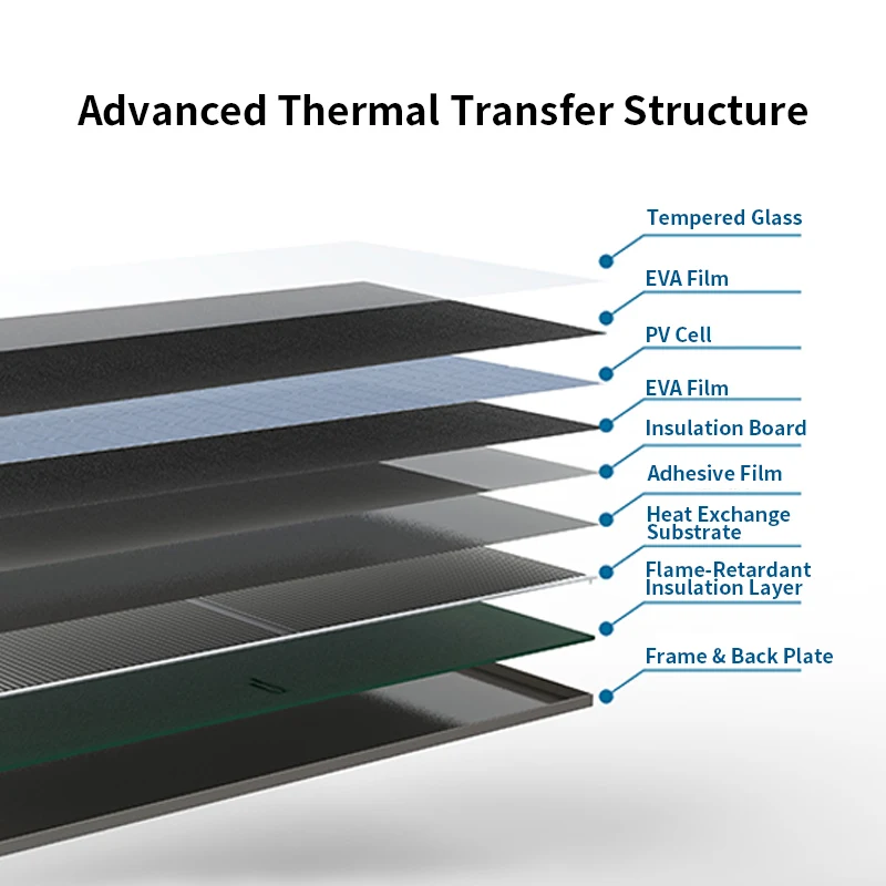 2026 All-in-one PVT Hybrid Solar Thermal Panel Dual Generation System for Home Usepromote sales