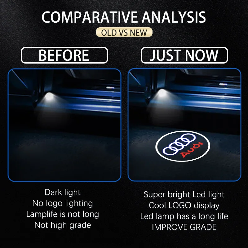 LED 자동차 문짝 웰컴 라이트 로고 프로젝터 레이저, 아우디 A1 A3 A4 A5 A6 B5 B6 B7 B8 C5 C6 C7 A7 A8 Q3 Q5 Q7 TT 8V 자동차 액세서리