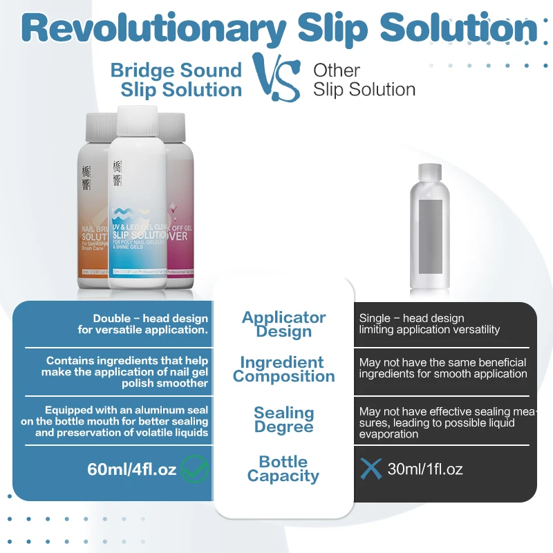 1pcs 2- in- 1 Poly Gel Nail Slip Solution and Cleanser -60ml/ 2.03 fl.oz Essential Nail Art & Polish Tool for Perfect Extensions