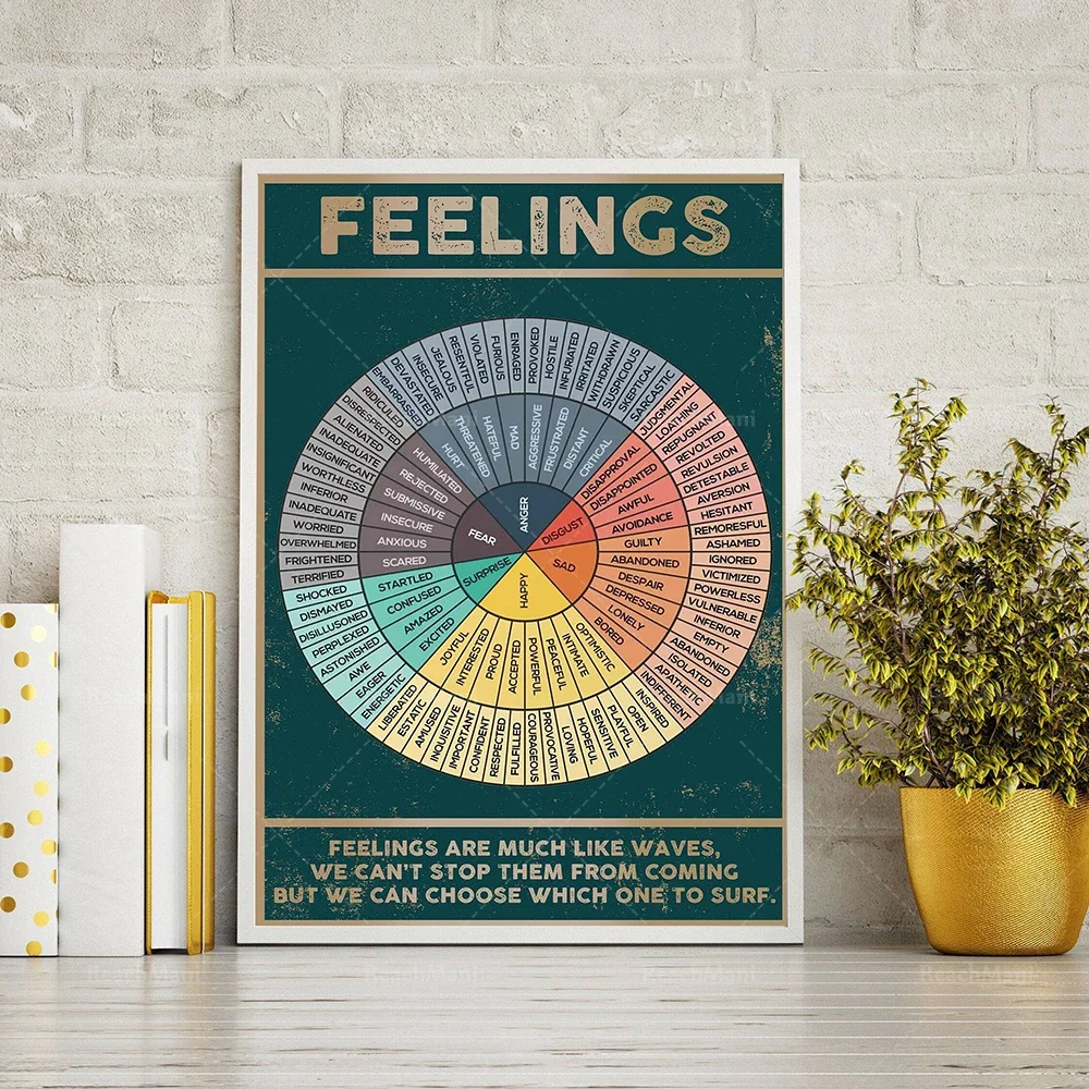 Wheel of emotions, social emotion, emotion much like wave diagram poster, social worker gift style poster, emotion diagram