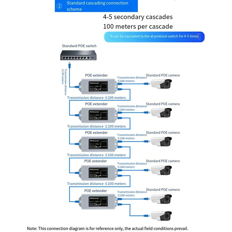 1 In 2 Out 100M Standard POE 100M Network Extender Cascad Repeater Rj45 Comply With IEEE 802.3AT/AF For IP Camera Component