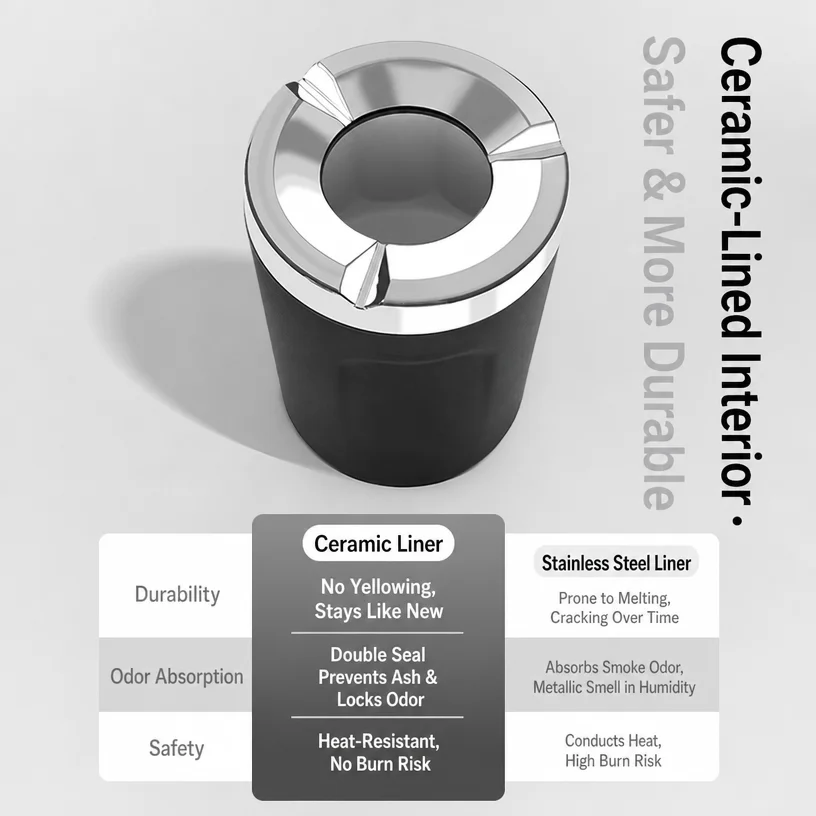 Car Ashtray with Heatproof Cer - Car Accessories Workshop ulasan dan harga