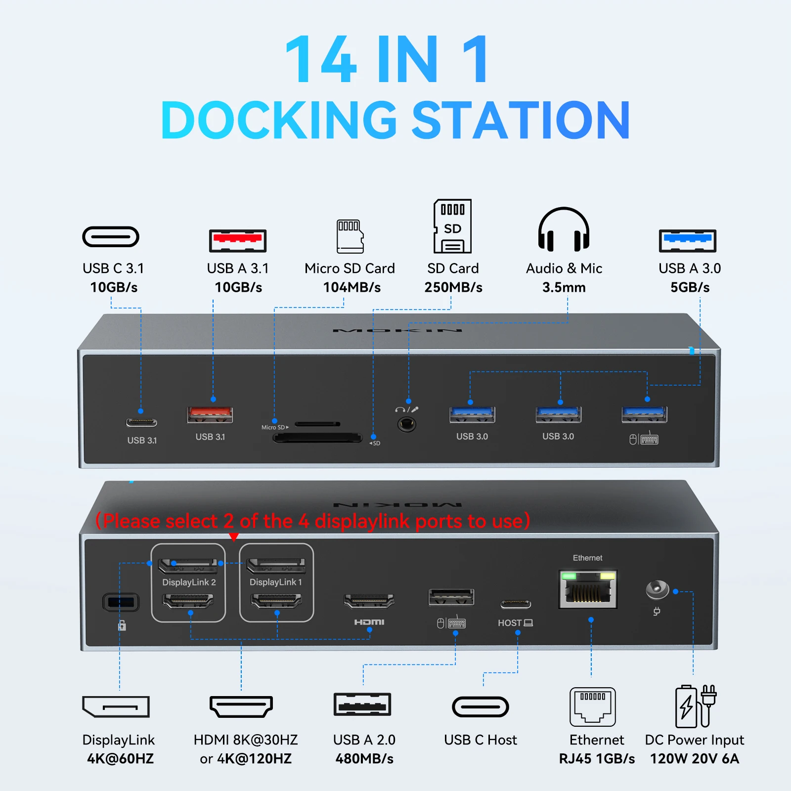 MOKiN 17 en 1 Docking Station para MacBook Air/Pro, M1/M2, iPad - USB3.1, HDMI 4K60Hz, SD, RJ45 1Gbps, DisplayLink 3 Canales