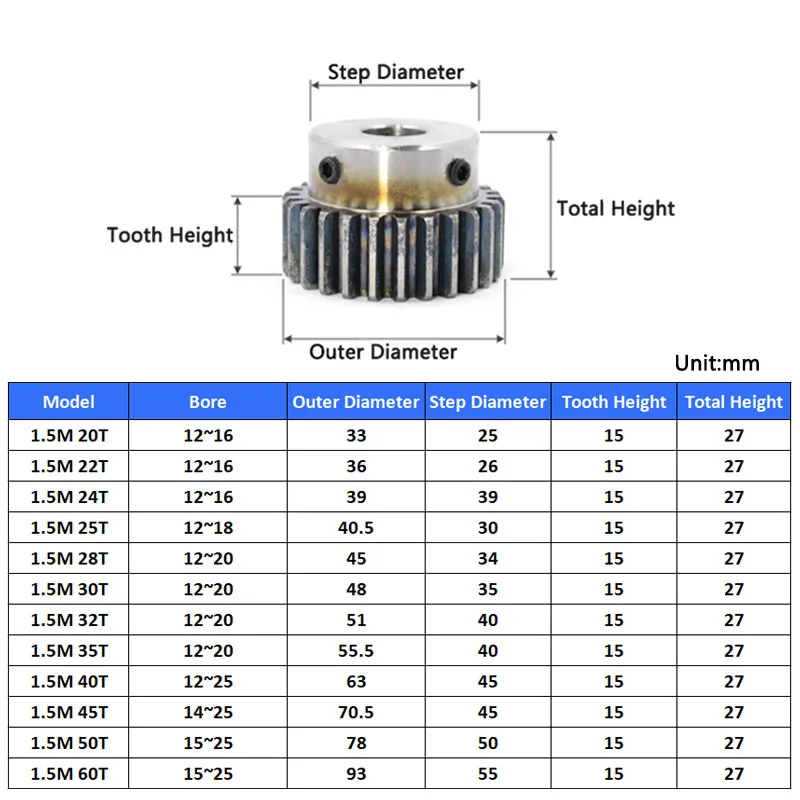 1PCS 1.5M 20T-60T Spur Gear Bore 12/14/15/16/17/18/20/22/24/25mm  Model 1.5 Motor Gear With Step Keyway OD 33-93mm Carbon Steel