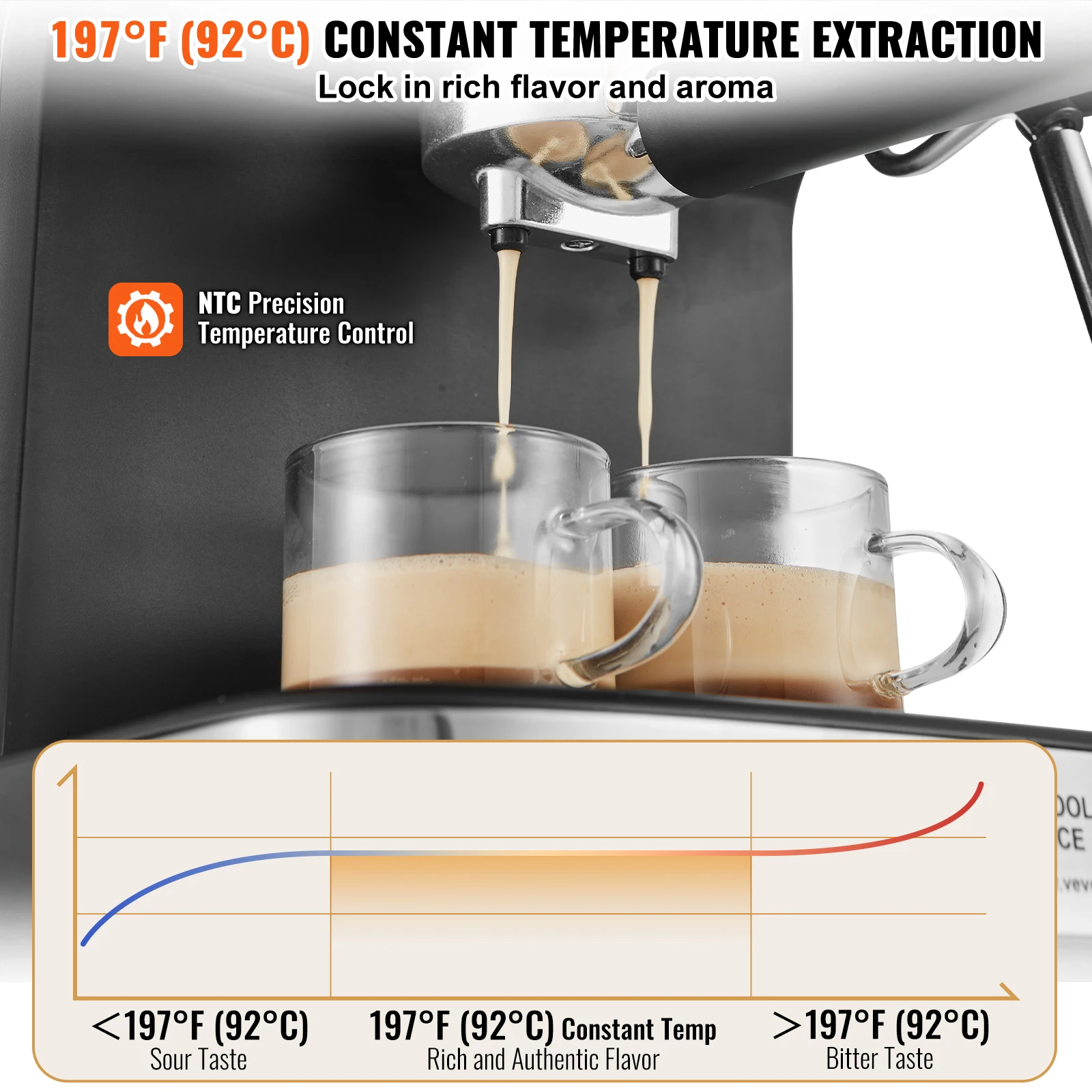 VEVOR mesin Espresso 15 Bar, pembuat kopi dan Espresso dengan tongkat pengocok susu mesin Latte semi-otomatis profesional