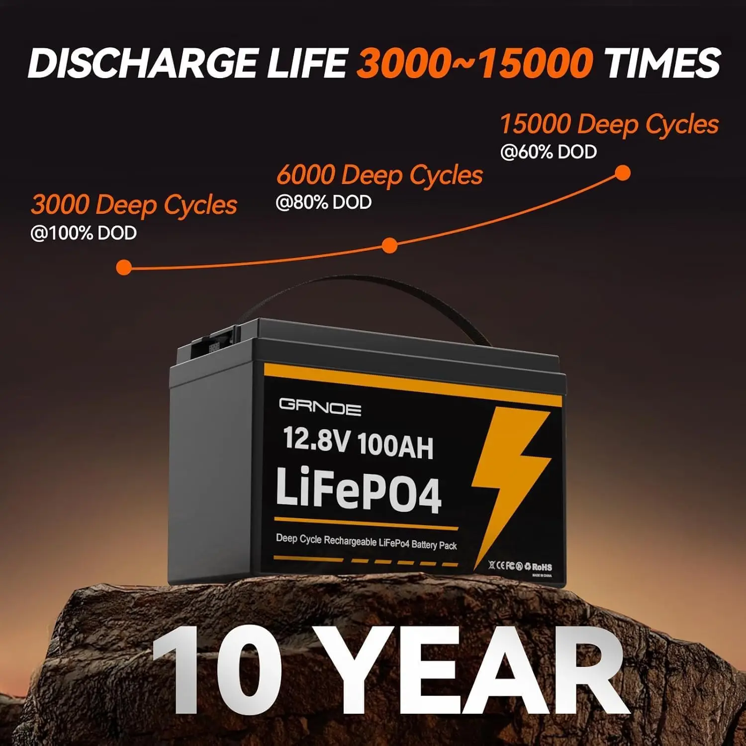12V 100Ah LiFePO4 Lithium Battery Group 31 Built-in 100A BMS 1280Wh 15000 Deep Cycles Rechargeable RV Marine Van Backup 2 Pack