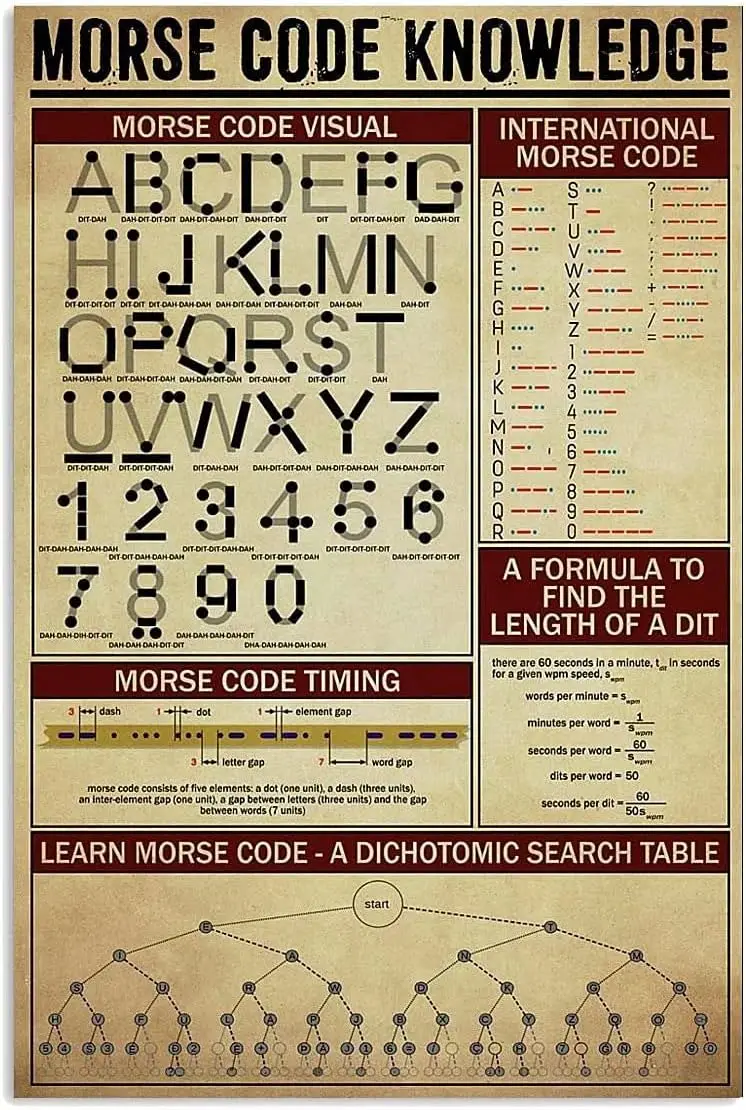 Morse Code Knowledge Metal Tin Sign Morse Code Visual Retro Printing Poster School Military Fan Club Cafe Bar Bedroom Bathroom K