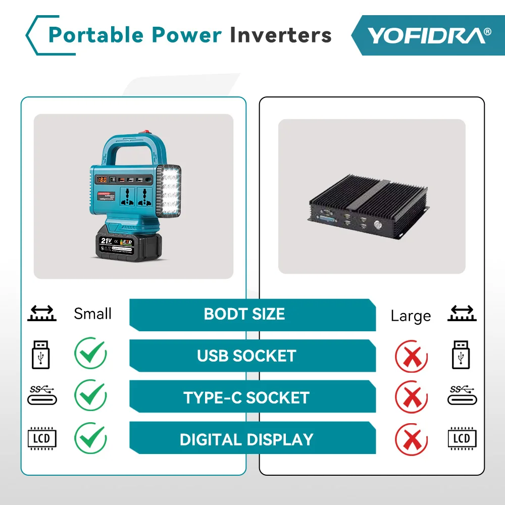 YOFIDRA 6 IN 1 Power Inverter DC 18V To 220V Inverter Adapter Power Supply Inverter For Home Appliances For Makita Battery Pin